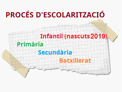 INFORMACIÓ PROCÉS D’ESCOLARITZACIÓ CURS 2022-2023