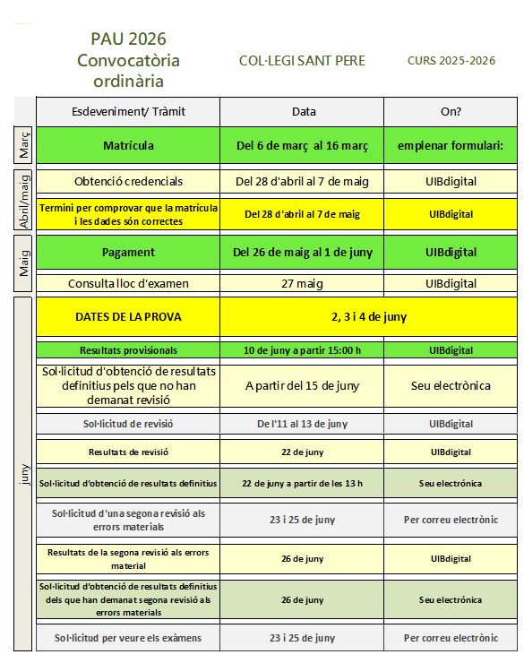 PBAU Ordinaria 25-26